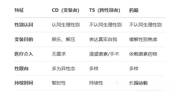【西檬之家】k8猫系与字母圈新人入圈指南：读懂BDSM的核心术语